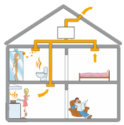 ventilation simple flux